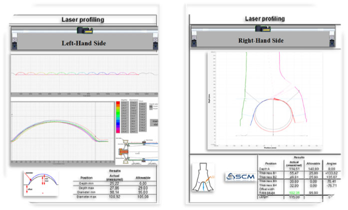 Digital Laser Profiling